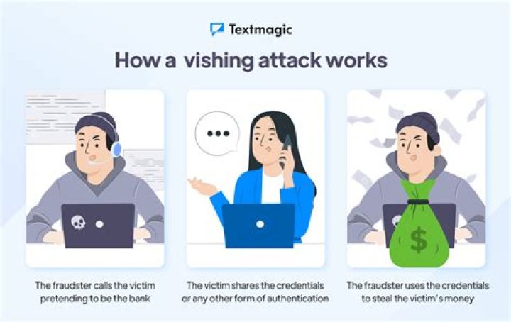 What is Vishing? The Voice Phishing Social Engineering Scam Explained