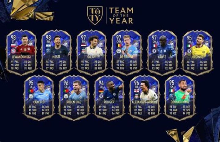When Does FIFA 22 Team of the Year End?