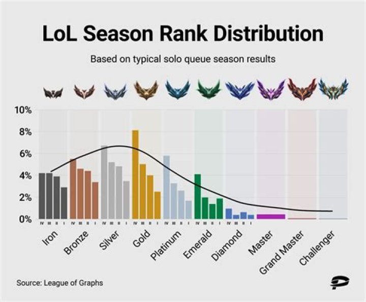 When does League of Legends Ranked Season 9 end?