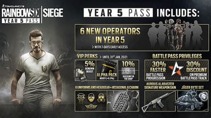 When is Rainbow Six Siege Year 5?