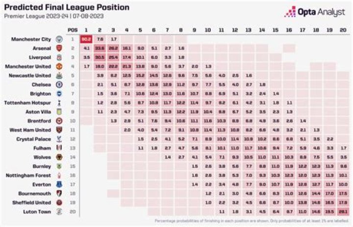 When will the official NFL Schedules come out? 3 things to know about the 2023-24 season