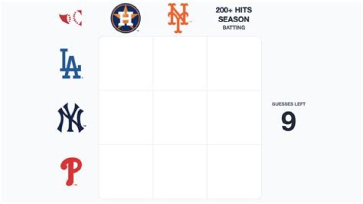 Which Cardinals players have also played for Rangers? MLB Immaculate Grid Answers August 21