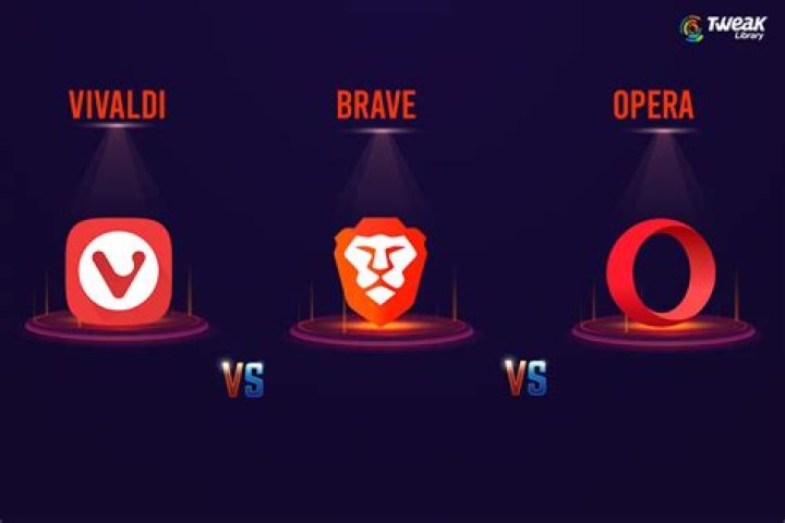Which Is the Best Chrome Alternative?