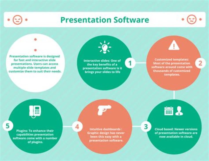 Which Presentation Software Is Best for You?