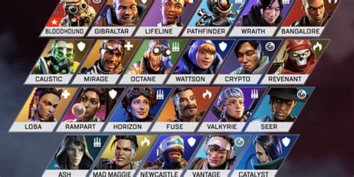 Who Is the Best Legend in Apex Legends?