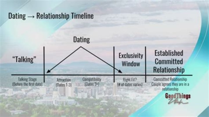 Who Is WNBA Kierstan Bell Partner? Dating And Relationship Timeline