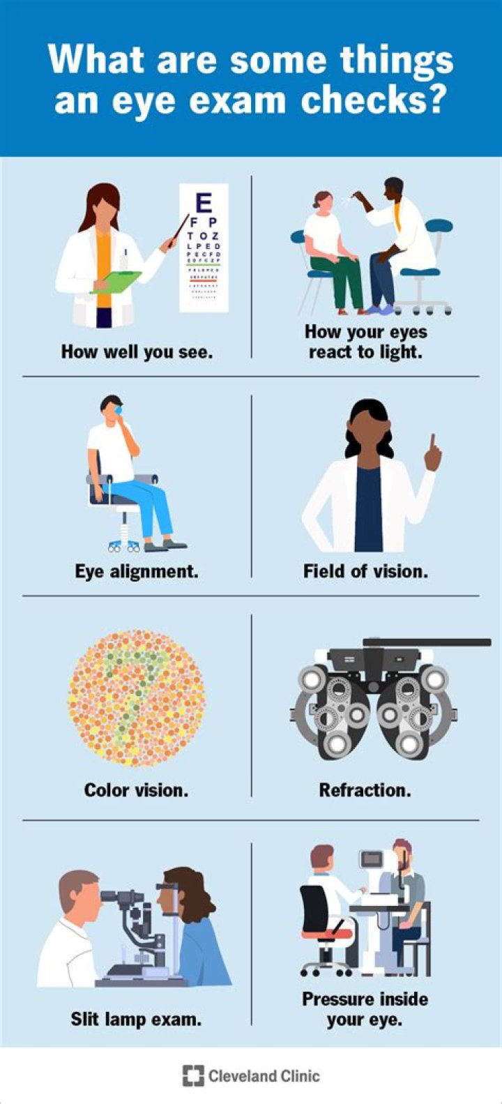 Why are regular eye exams beneficial?