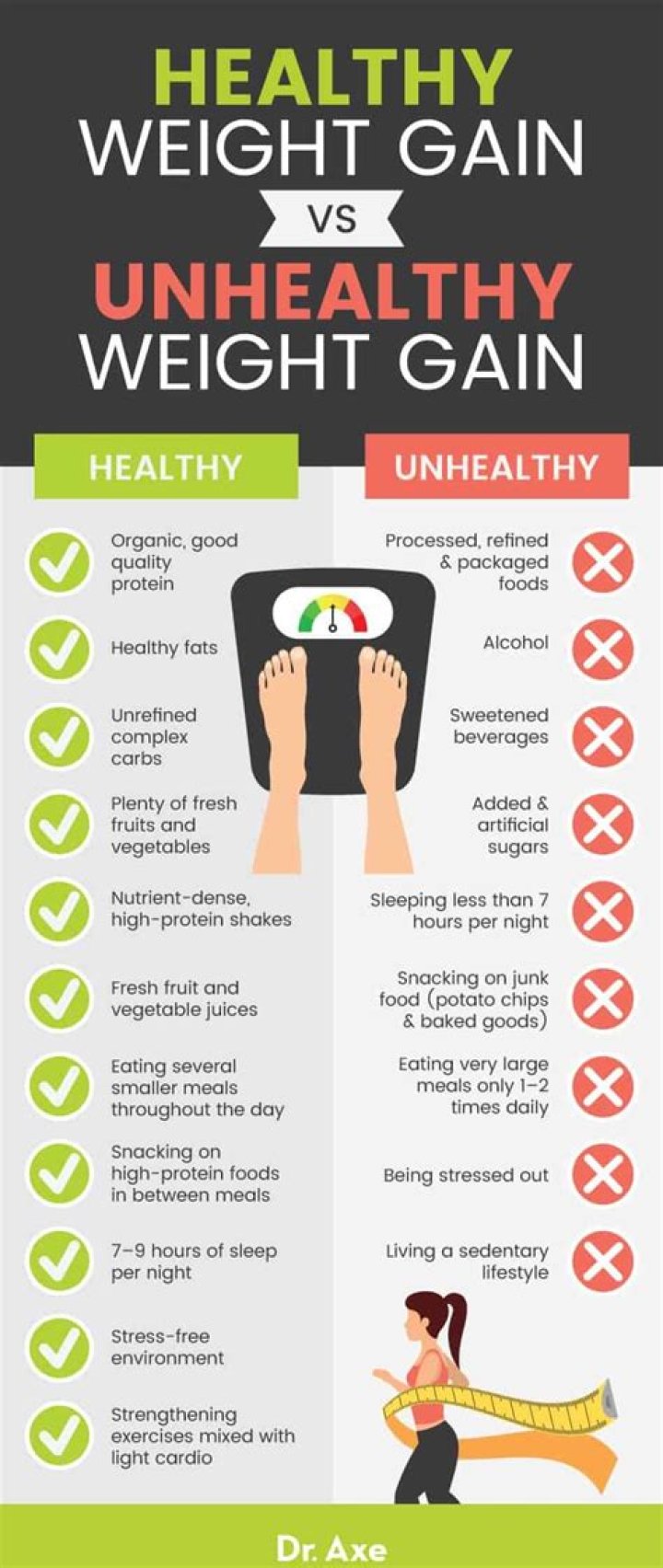 Why Do You Look Like You've Gained Weight After Exercise?
