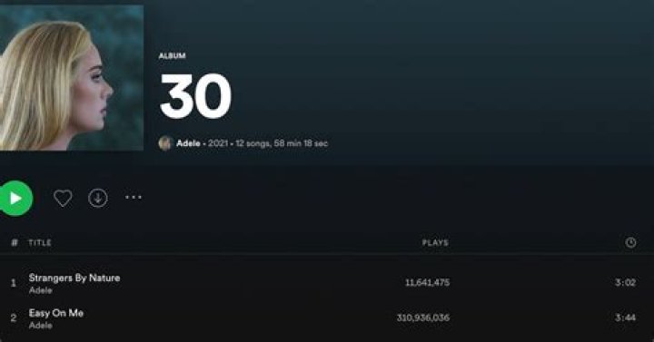 Why Spotify Has Removed the Shuffle Button From Albums