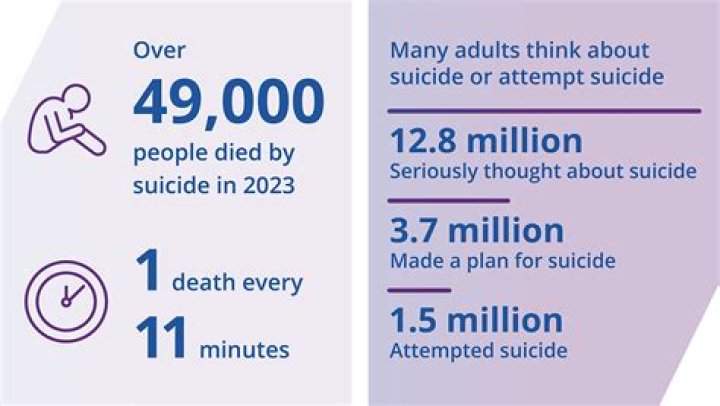 Why suicide is a silent crisis for men – and it’s time to talk about it
