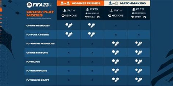 Will FIFA 23 have crossplay? Cross-platform Ultimate Team on Playstation, Xbox & PC