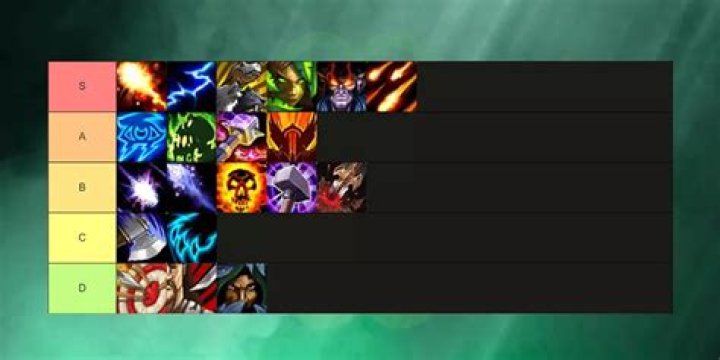World of Warcraft TBC Class Tier List: What to Play
