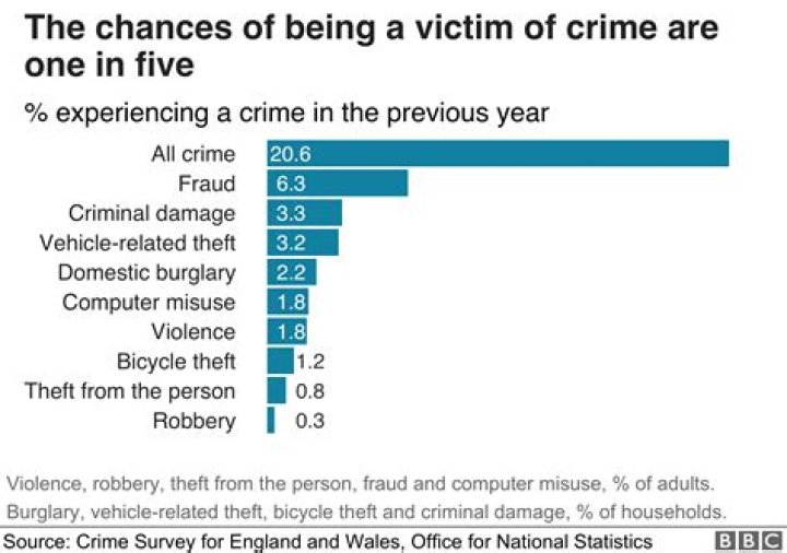 Worst Crimes Committed In The World: A Comprehensive Overview
