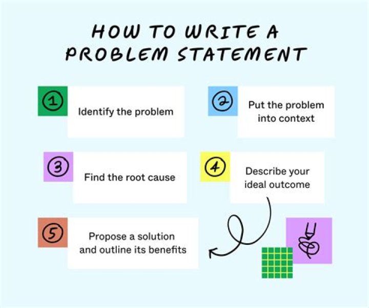 Write to Win: What is a problem people faced in the past that can now be easily fixed with money? (Round 4) - YP