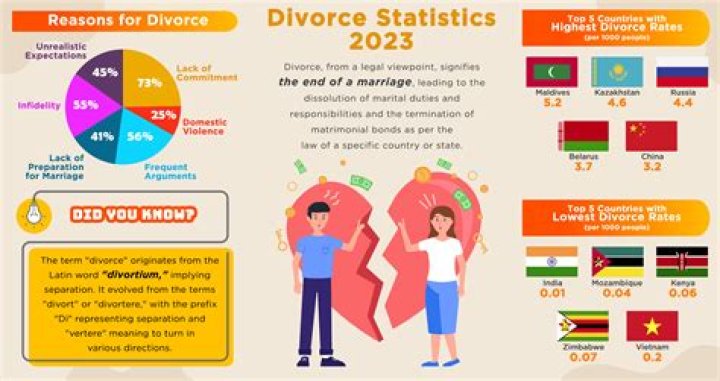 Zach Top Divorce: Understanding The Implications And Insights