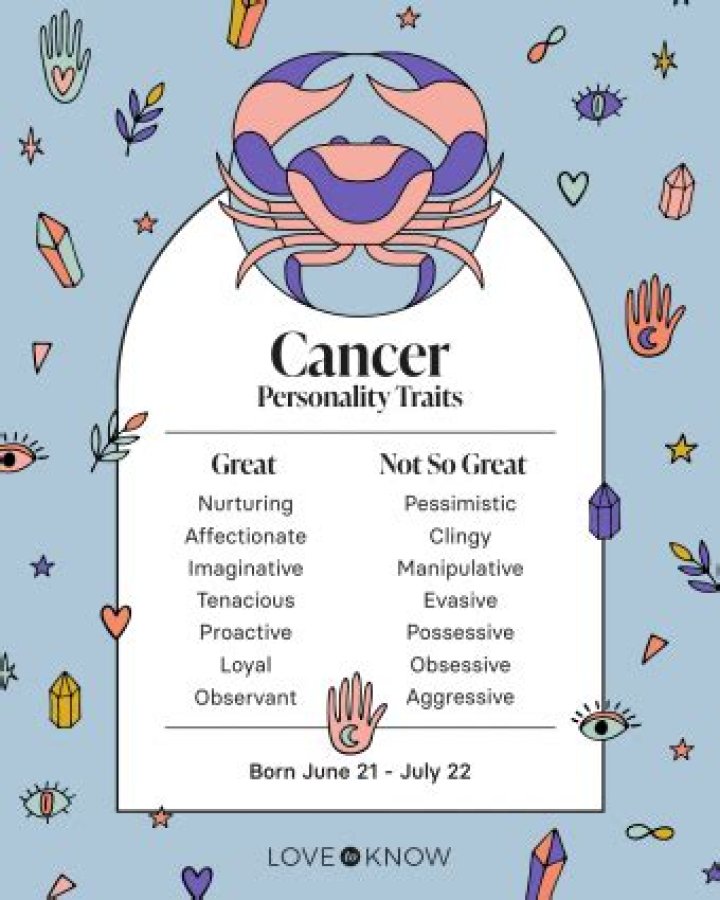 Zodiac Sign July 17: A Comprehensive Guide To Cancer Traits And Characteristics